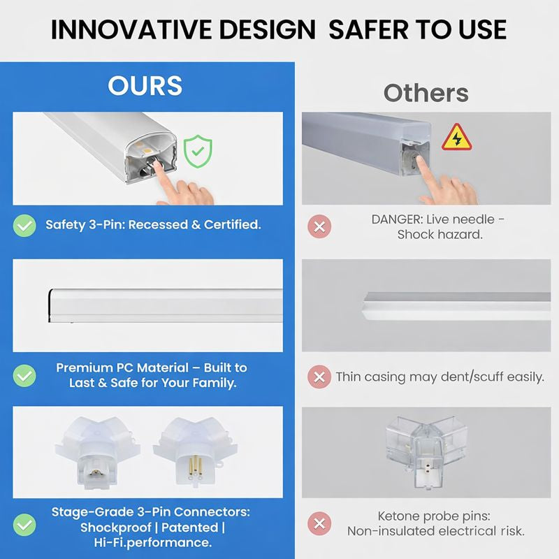 LED hexagon ceiling light Comparison of innovative design features of our 3-pin connectors versus others, highlighting safety and durability.